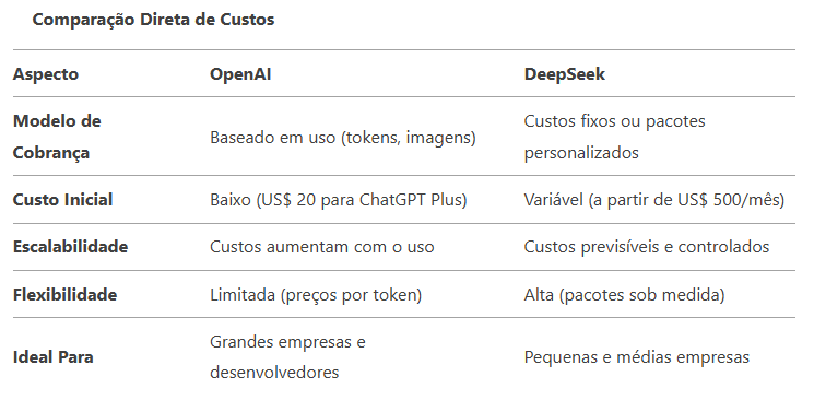 Tabela de preço deepseek