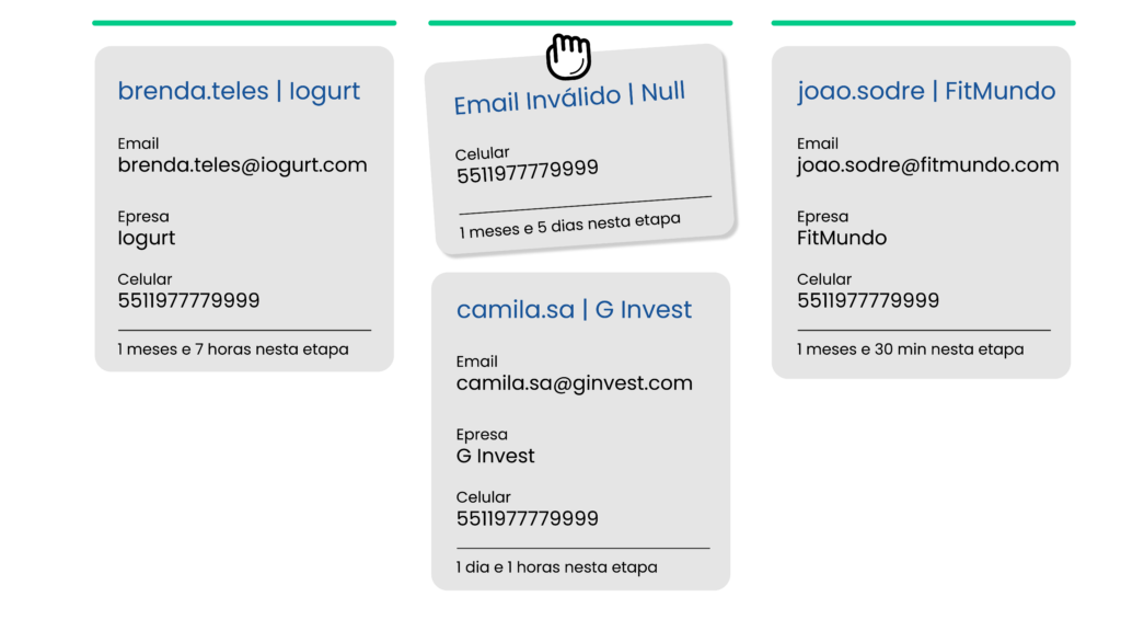 gestão de pipeline CRM beeno